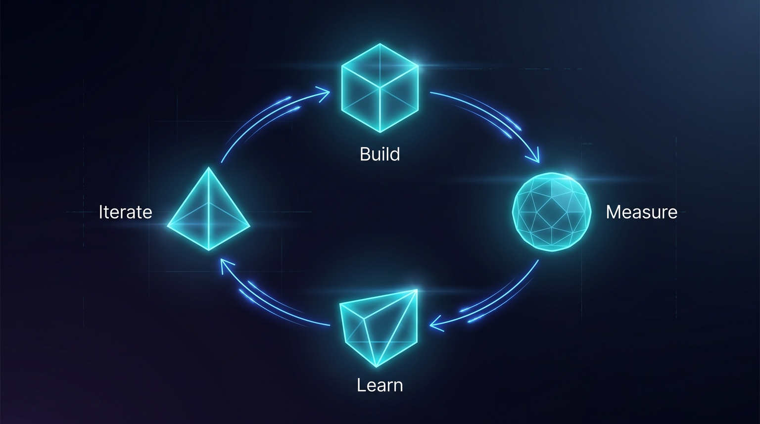Feedback loop: four cyan nodes (Build, Measure, Learn, Iterate) arranged in a circle, connected by thin filament arrows returning to the start with electric-blue accents