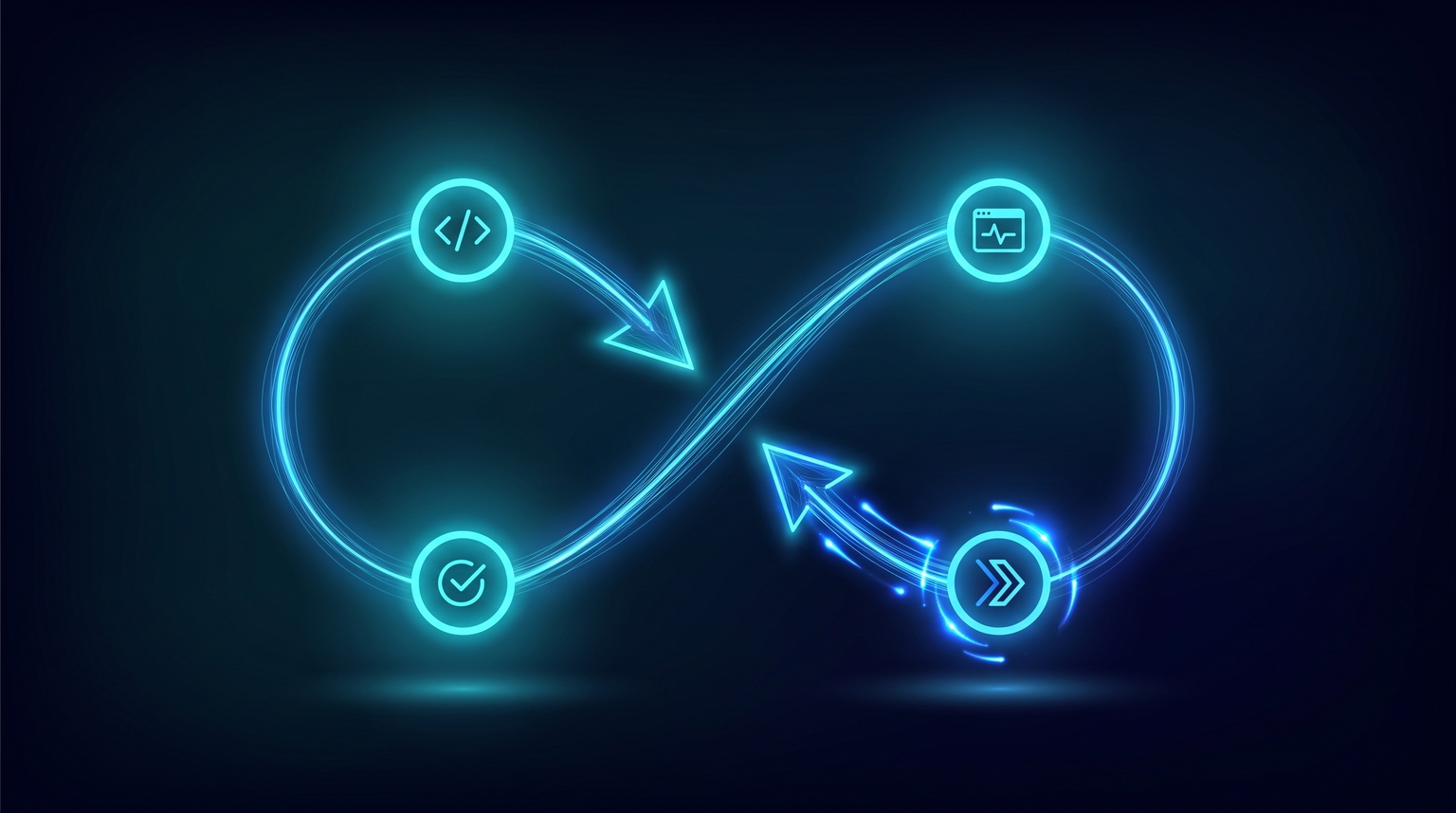 Build-and-ship cycle — continuous loop with cyan nodes (Code, Test, Deploy, Monitor) connected by curved filament arrows returning to the start, electric-blue accents on deploy