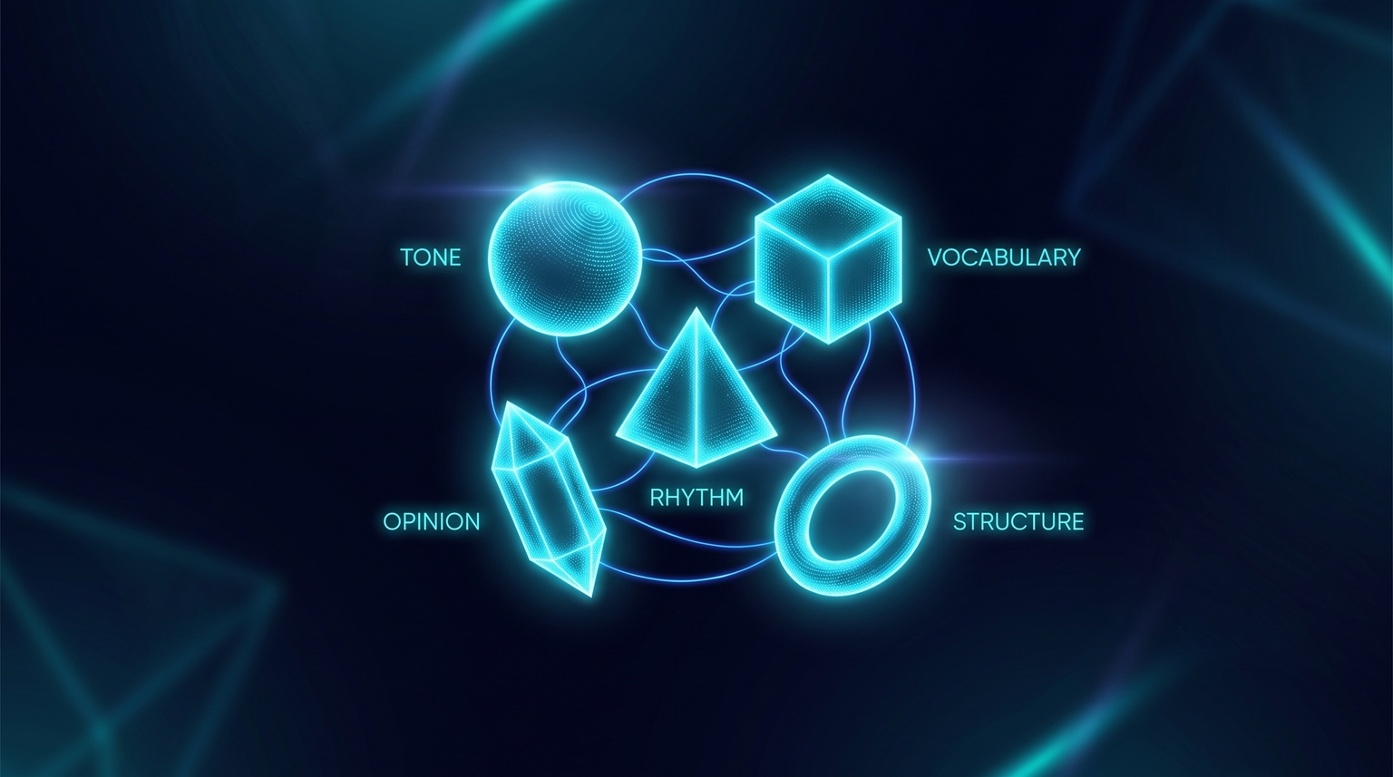 Voice components constellation: five glowing cyan nodes (tone, vocabulary, rhythm, opinion, structure) connected by thin filament lines forming a tight cluster, each as an abstract geometric form